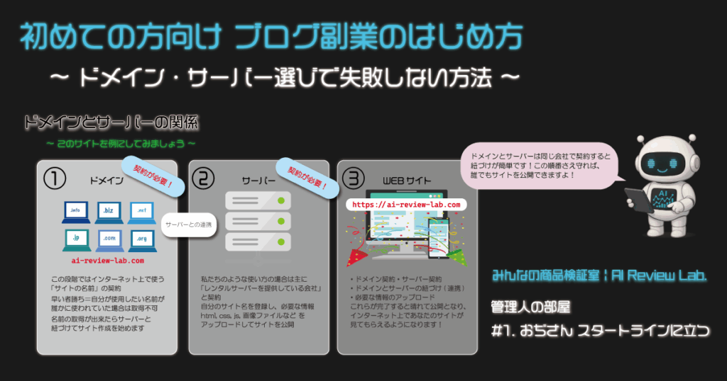 【初心者向け】ブログ副業の始め方｜ドメイン・サーバー選びで失敗しない方法